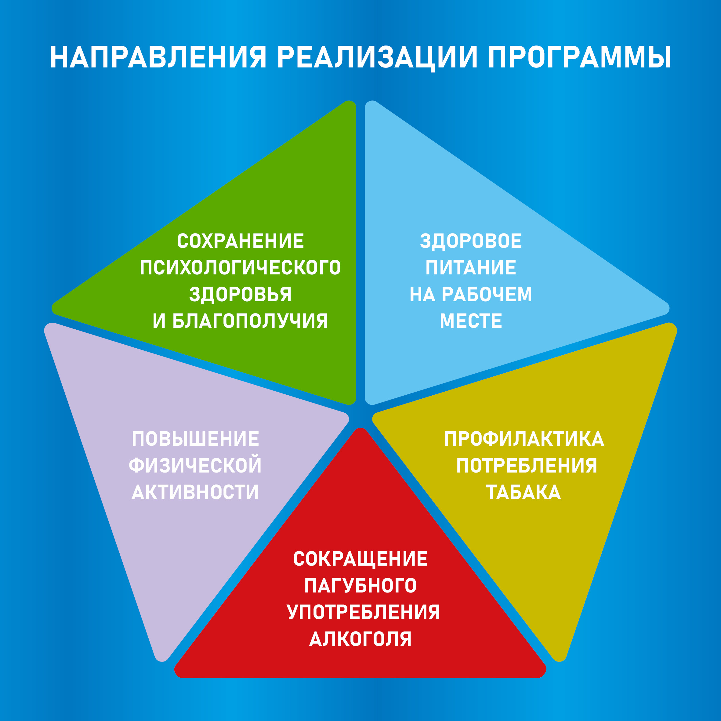 Неделя популяризации лучших практик укрепления здоровья на рабочих местах.